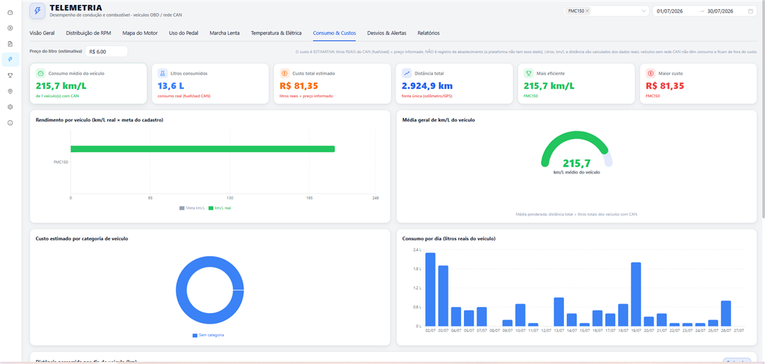 Consumo & Custos — Plataforma TrackMax