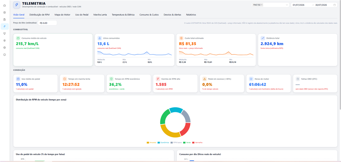 Visão Geral — Plataforma TrackMax