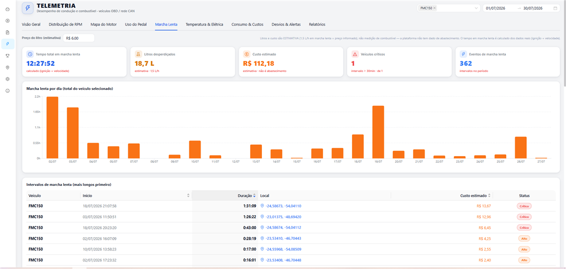 Marcha Lenta — Plataforma TrackMax