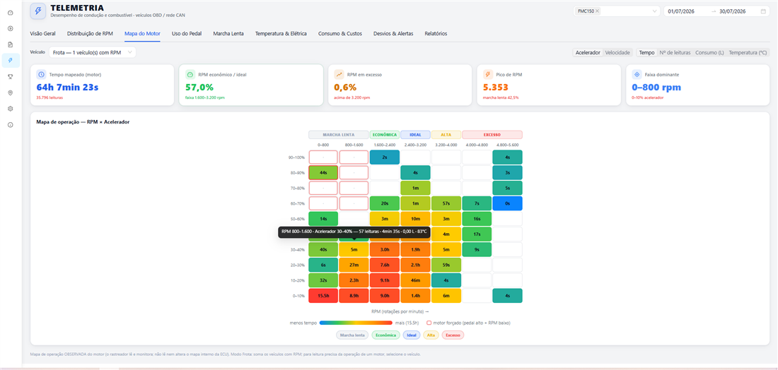 Mapa do Motor — Plataforma TrackMax