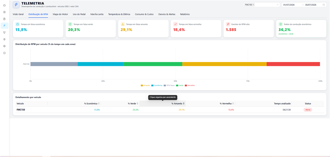 Distribuição de RPM — Plataforma TrackMax